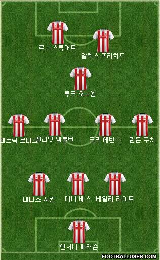 Sunderland 3-4-1-2 football formation