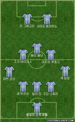 Sheffield Wednesday Formation 2022