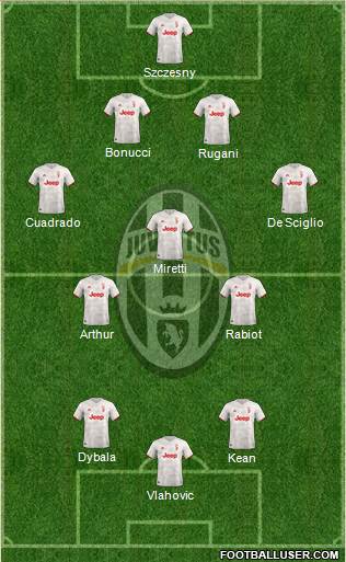 Juventus Formation 2022