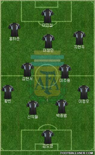 Argentina Formation 2022