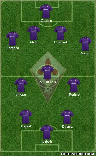 Fiorentina Formation 2022