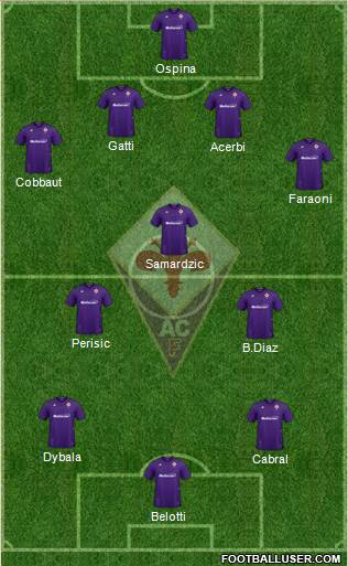 Fiorentina Formation 2022
