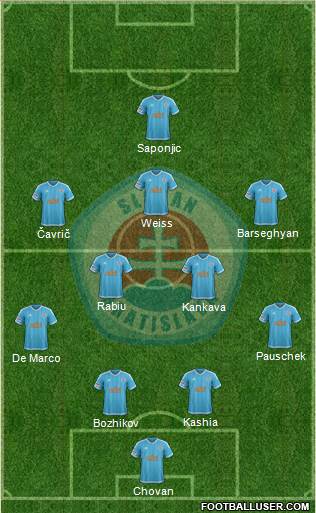 SK Slovan Bratislava football formation