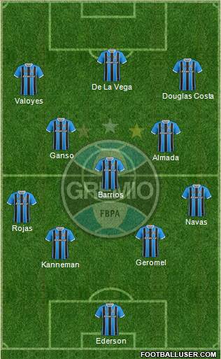 Grêmio FBPA football formation