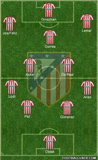 C. Atlético Madrid S.A.D. Formation 2022