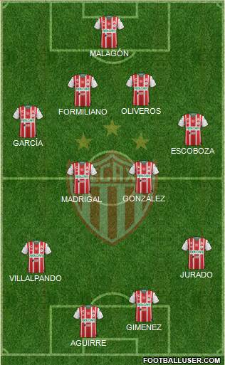 Club Deportivo Necaxa 3-4-2-1 football formation