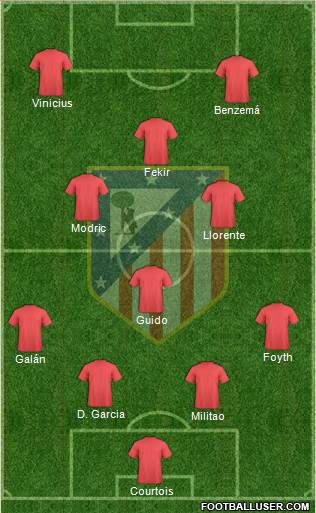 Atlético Madrid B football formation