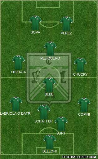 Ferro Carril Oeste Formation 2022