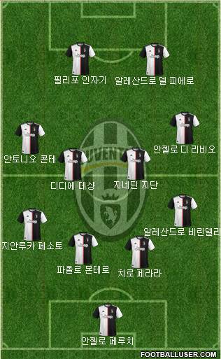 Juventus Formation 2022