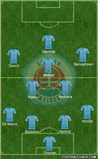 SK Slovan Bratislava football formation