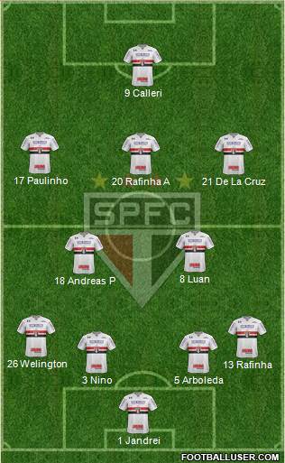 São Paulo FC Formation 2022