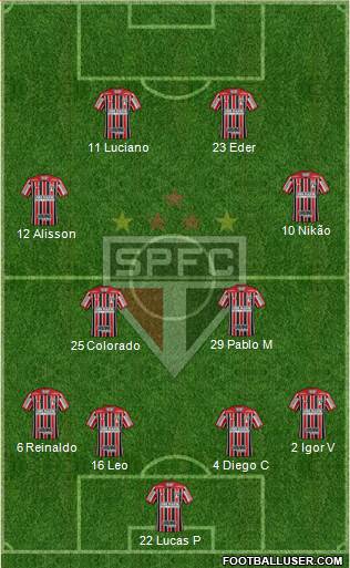 São Paulo FC Formation 2022