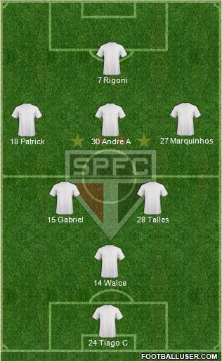 São Paulo FC Formation 2022