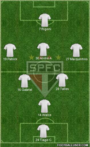São Paulo FC Formation 2022