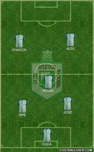 CDC Atlético Nacional football formation