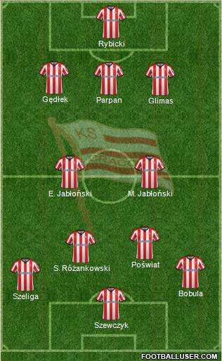 Cracovia Krakow Formation 2022