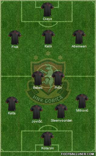 HNK Gorica Formation 2022