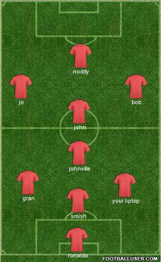 Manchester United Formation 2022