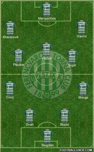 Ferencvárosi Torna Club Formation 2022