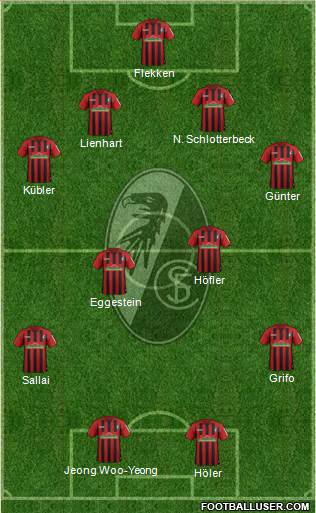 SC Freiburg Formation 2022