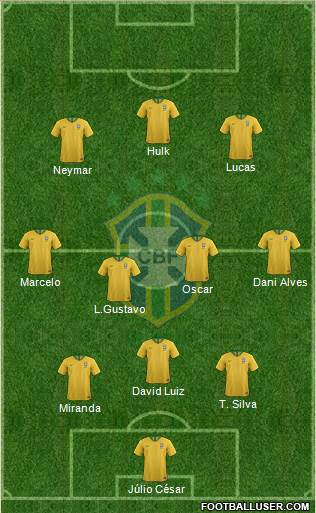 Brazil Formation 2022