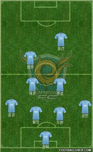 Daegu FC Formation 2022