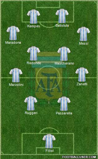 Argentina Formation 2022