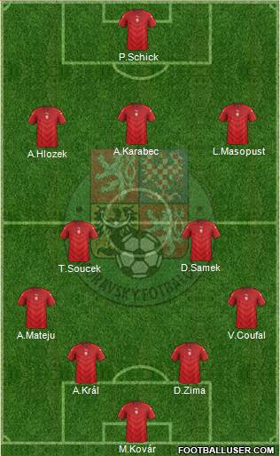 Czech Republic Formation 2022