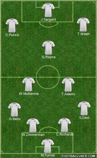 U.S.A. Formation 2022