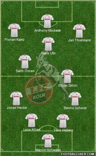 1.FC Köln Formation 2022