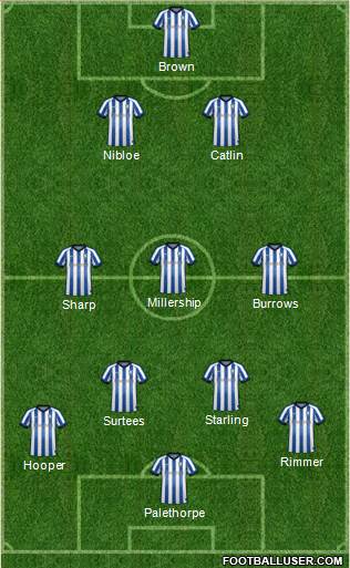 Sheffield Wednesday Formation 2022
