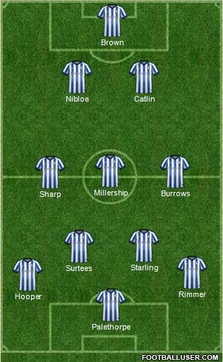 Sheffield Wednesday 3-5-2 football formation