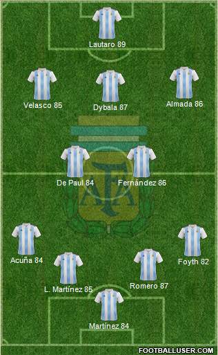 Argentina Formation 2022