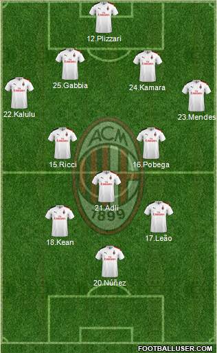 A.C. Milan Formation 2022