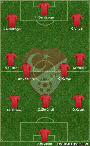 Turkey Formation 2022