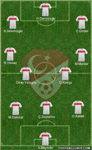 Turkey Formation 2022