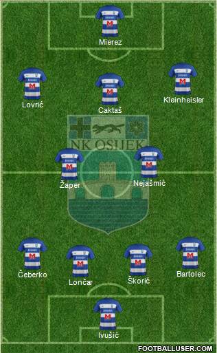 NK Osijek Formation 2022