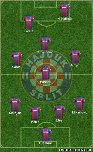 HNK Hajduk Formation 2022