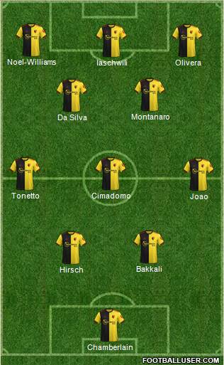 Watford football formation