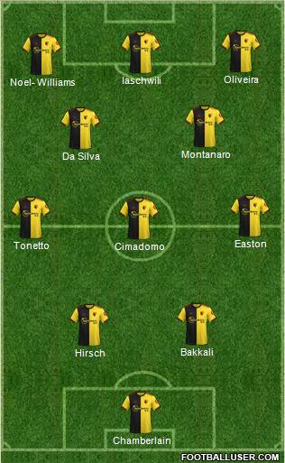 Watford Formation 2022