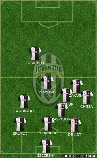 Juventus Formation 2022