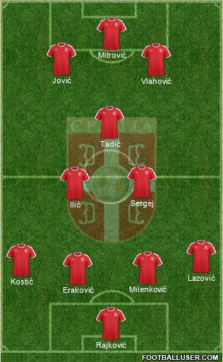 Serbia Formation 2022