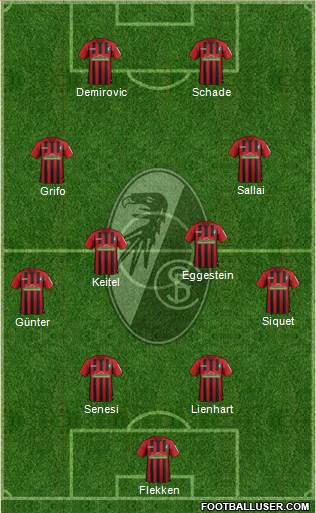 SC Freiburg Formation 2022