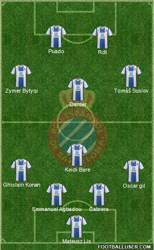 R.C.D. Espanyol de Barcelona S.A.D. 4-1-3-2 football formation