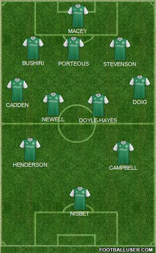 Hibernian Formation 2022