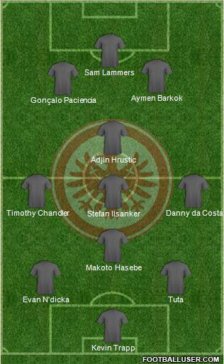 Eintracht Frankfurt Formation 2022