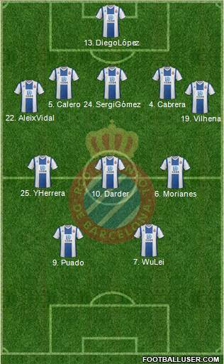 R.C.D. Espanyol de Barcelona S.A.D. 4-1-3-2 football formation