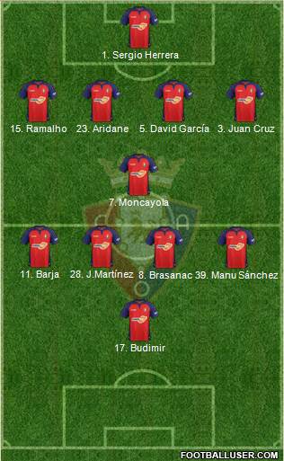 C. At. Osasuna Formation 2022