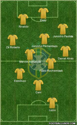 Brazil Formation 2022