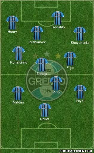 Grêmio FBPA 3-4-3 football formation